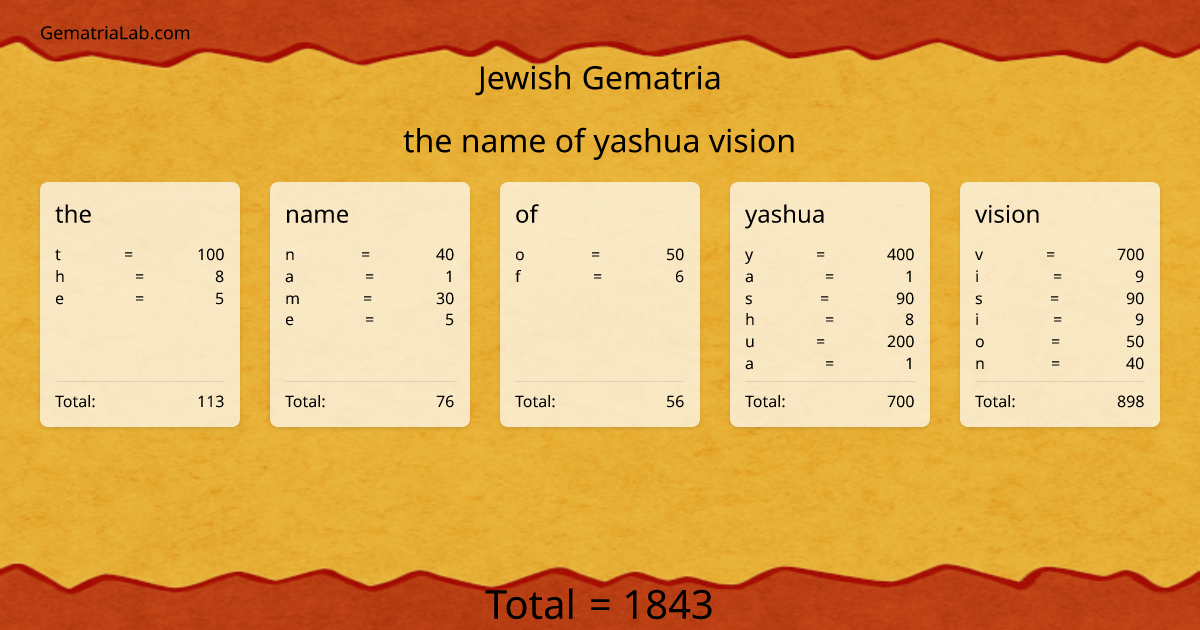 the name of yashua vision in jewish Gematria
